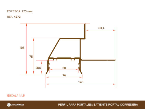 Perfil Portales