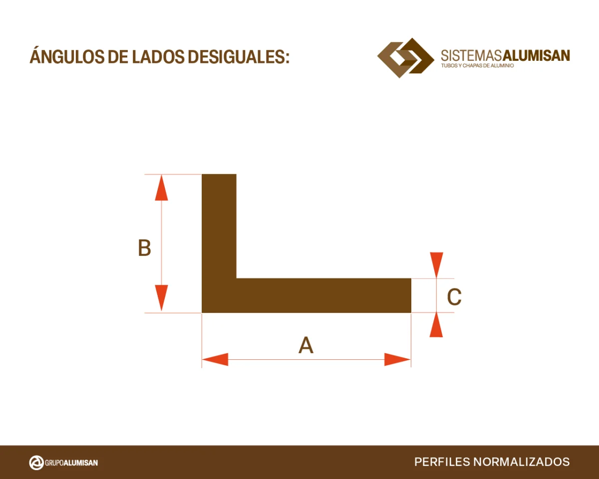 Ángulos lados desiguales de aluminio