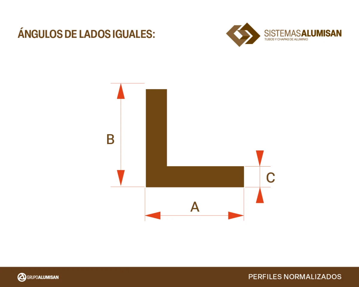 ángulos de lados iguales de aluminio