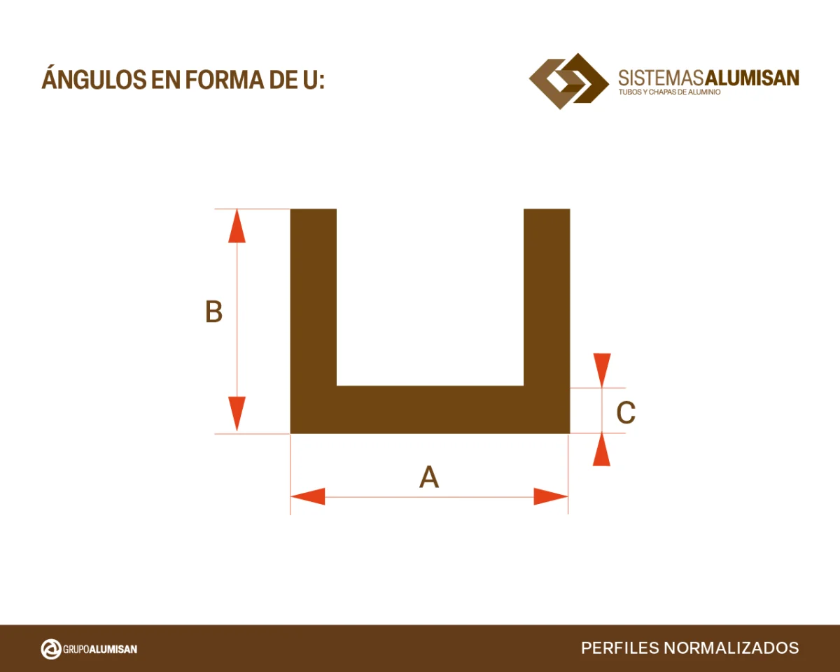 ángulo en forma de U de aluminio