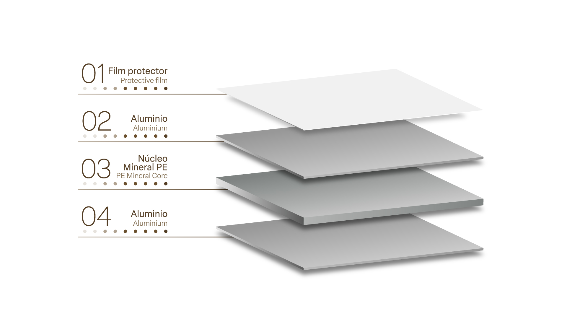 Panel composite