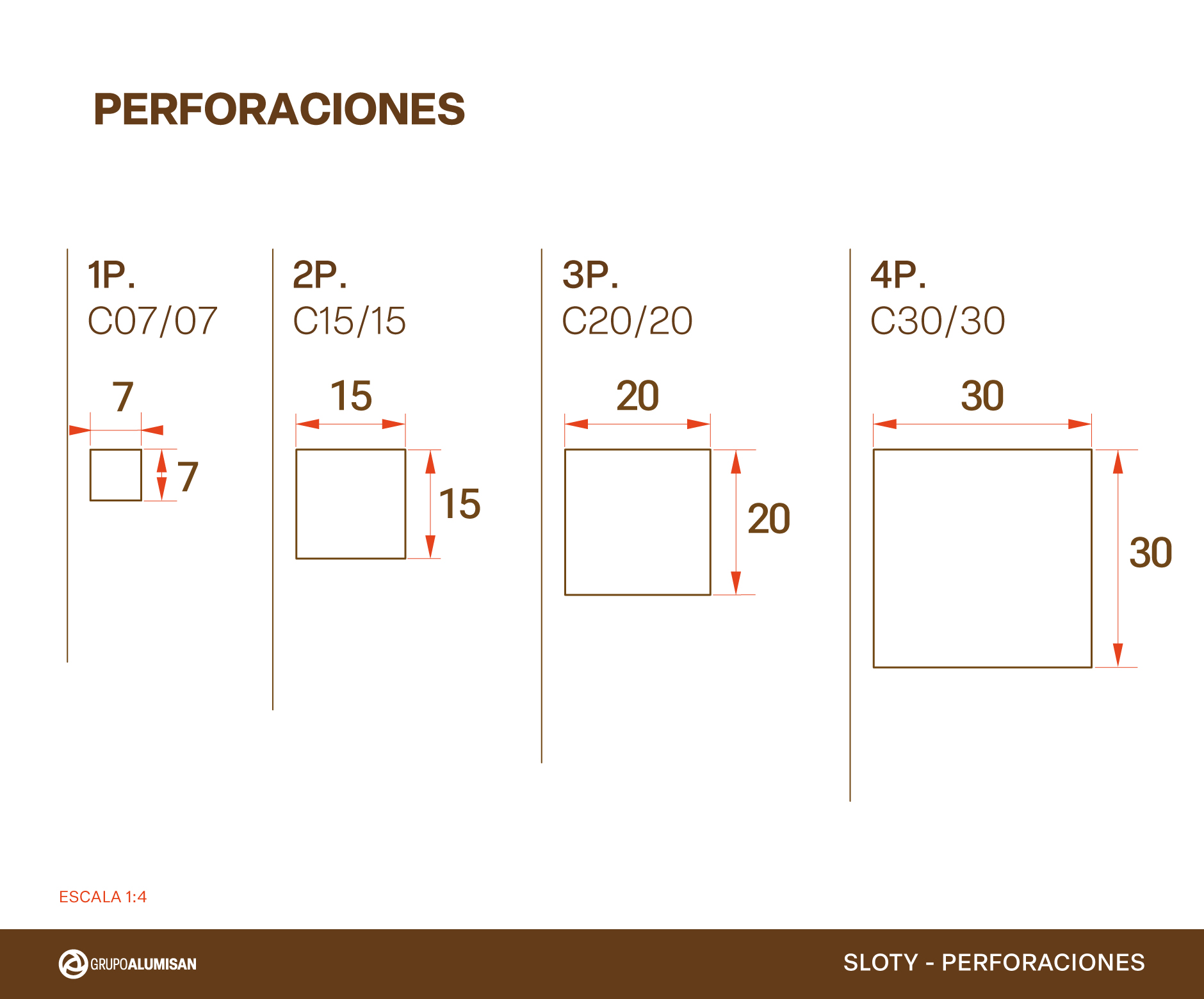 Perforaciones