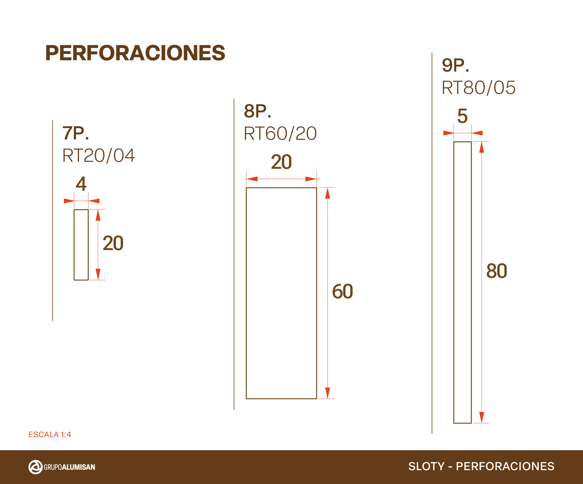 Perforaciones
