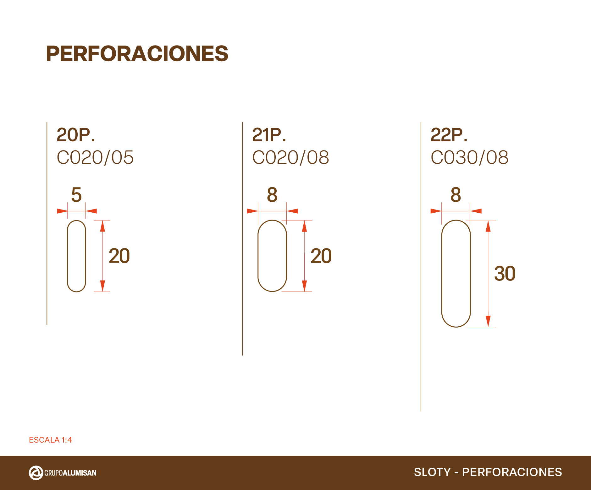 Perforaciones