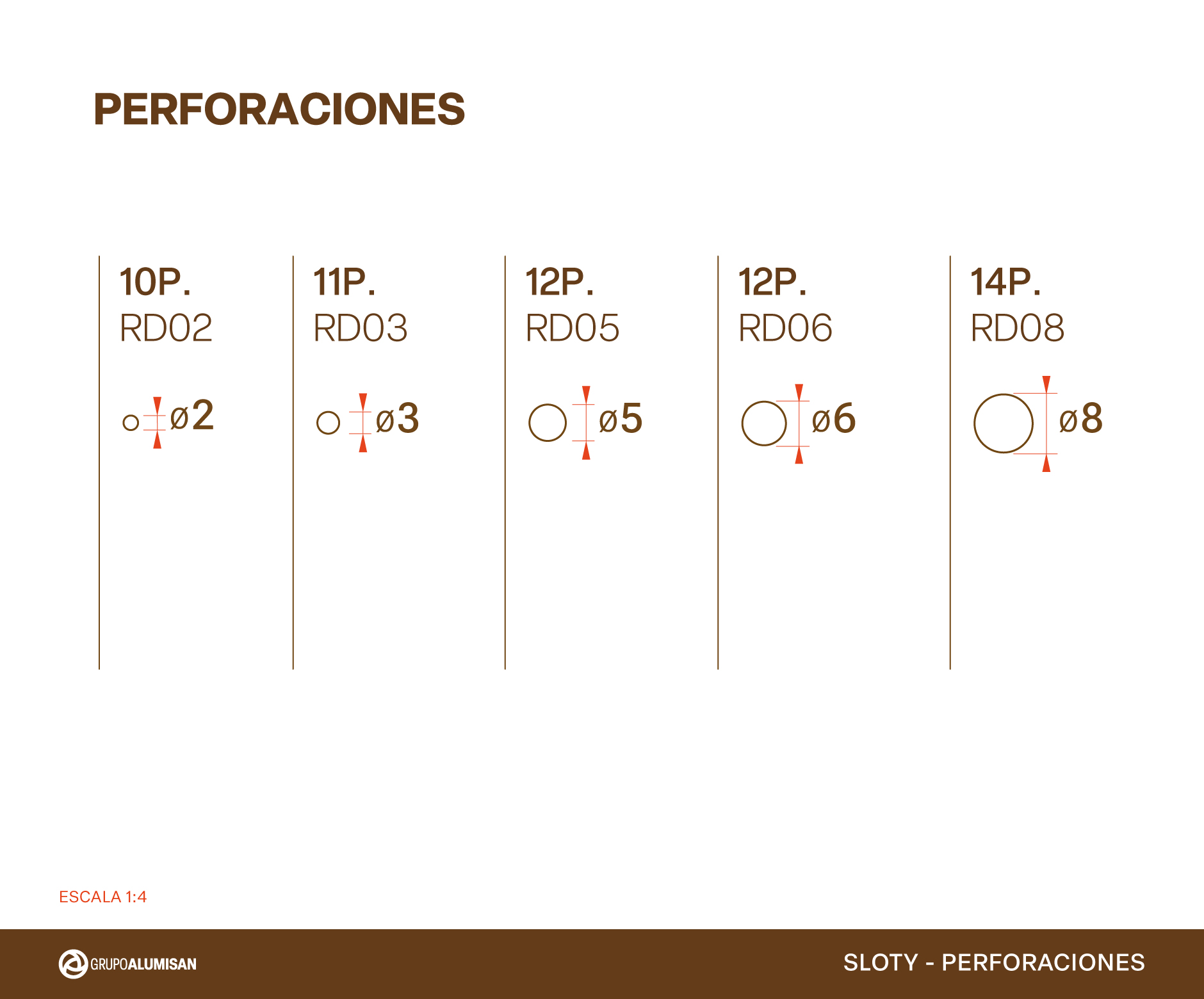 Perforaciones redondas