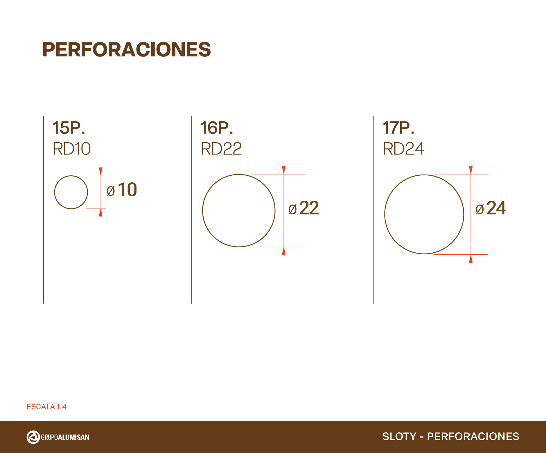 Perforaciones redondas