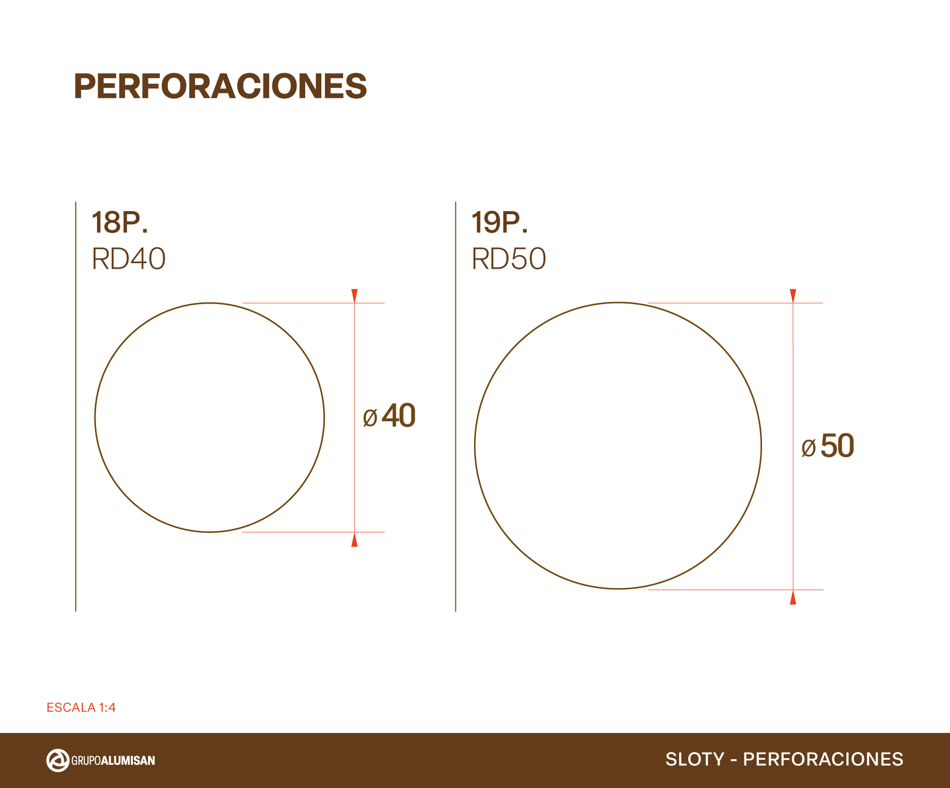 Perforaciones redondas